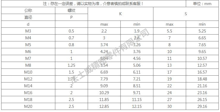 DIN933全牙不銹鋼外六角是不銹鋼緊固件系列中常用的一種，和螺母相配合，使用在對產(chǎn)品有較高的防腐要求和表面光潔度要求較高的地方,不銹鋼外六角螺絲一般有全牙和半牙兩種 ，而半牙的產(chǎn)品則分為粗桿半牙和細(xì)桿半牙。生產(chǎn)不銹鋼外六角螺絲材料常用的有SUS304和SUS316兩種。流通的不銹鋼外六角螺絲大部分均為全牙。尺寸規(guī)格2