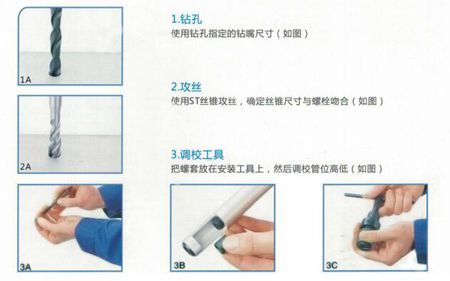 螺紋護套的用途、安裝圖、以及注意事項