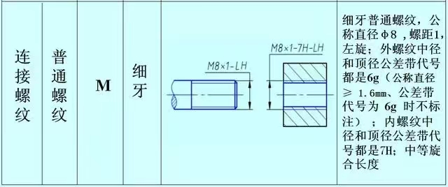 細牙 細牙