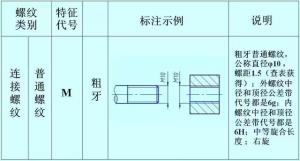 螺紋的正確標(biāo)注，別再弄錯(cuò)了！